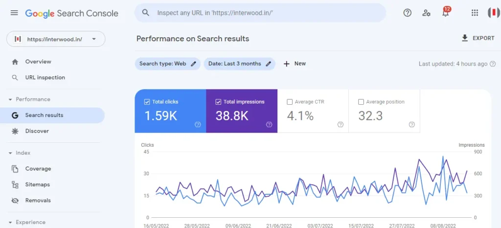 Interwood SEO Project